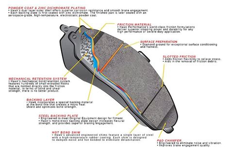 hawk street brake pads test|hawk brake pads explained.